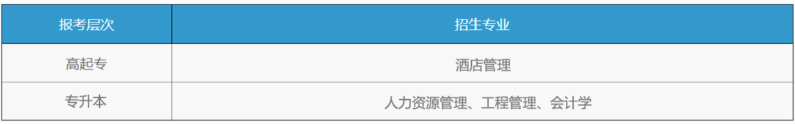 湖北经济学院报考专业